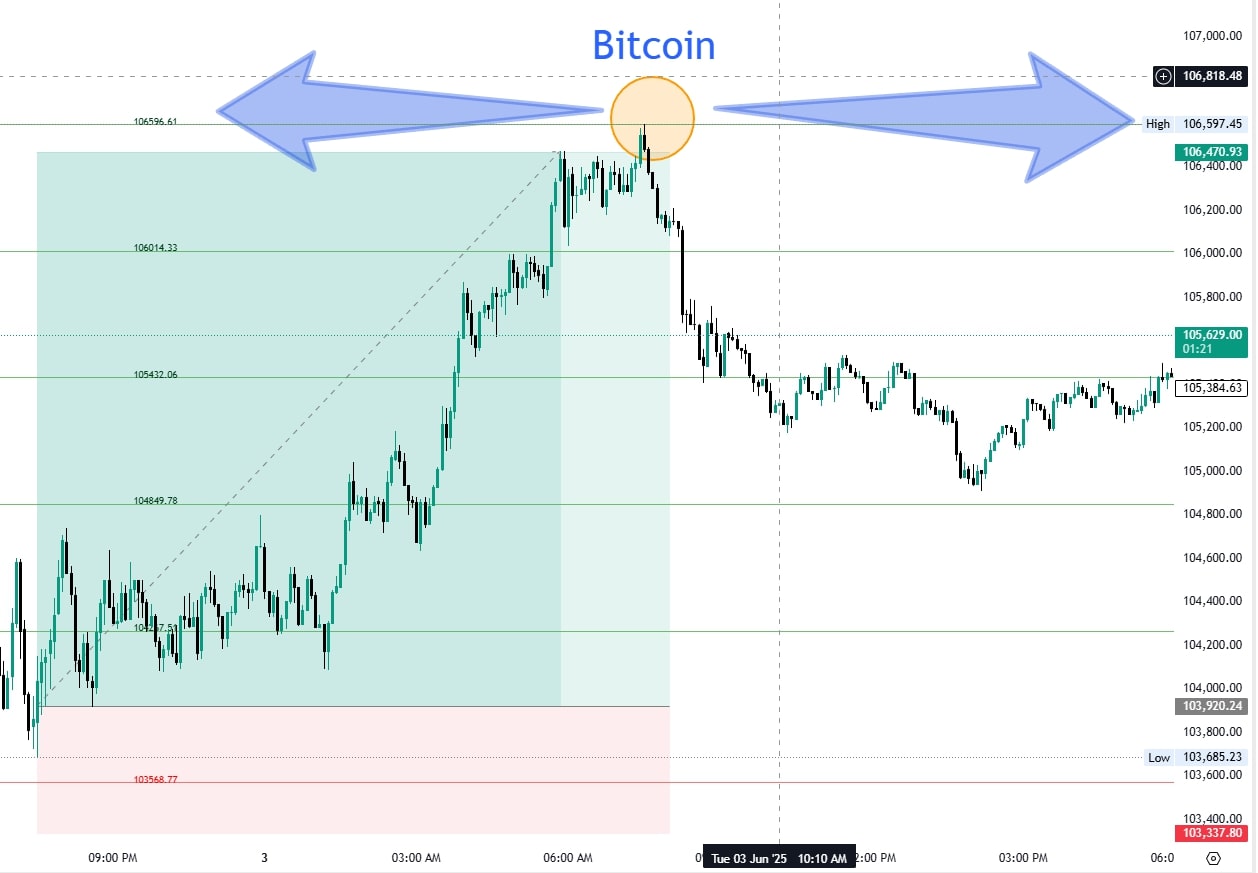 Bitcoin Trading Course Preview